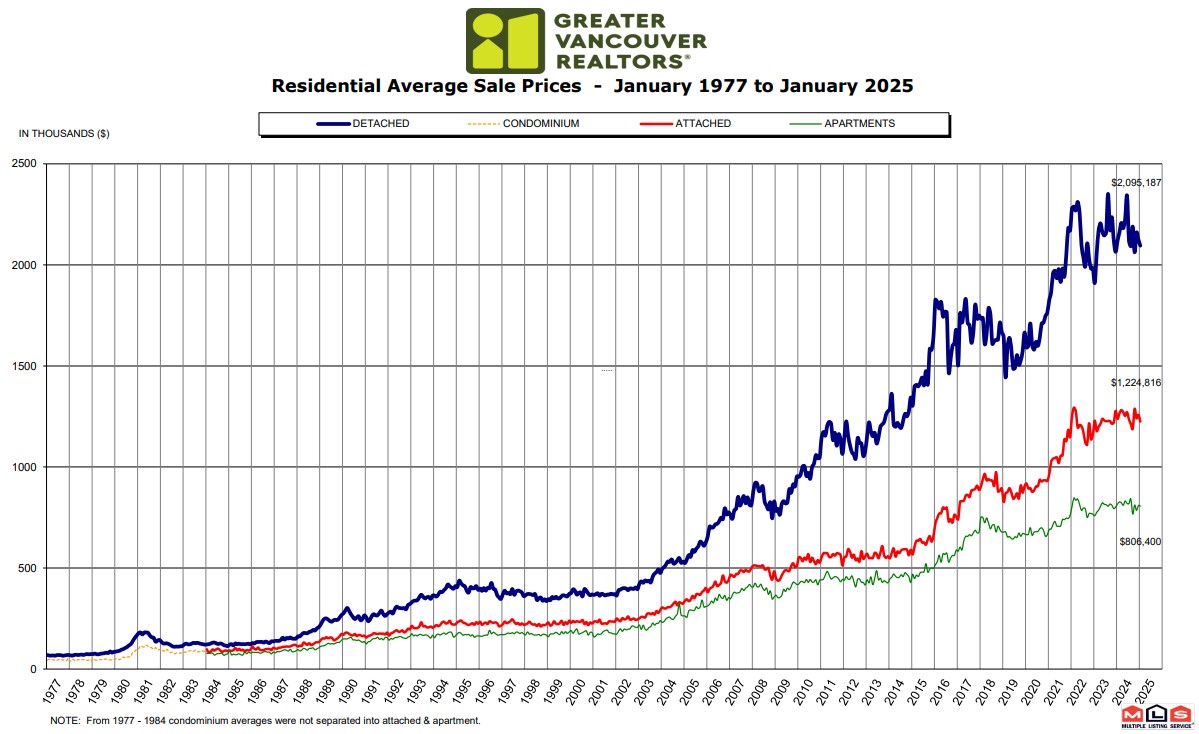 Market Statistics for the month of January 2025