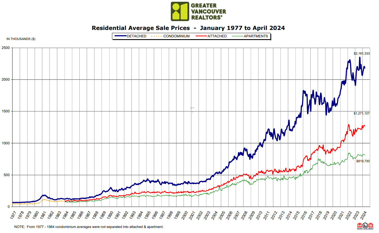 Market Update for the month of April 2024